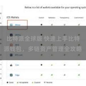 比特派全球版 快速上手比特派钱包，多链资产管理全攻略