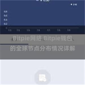 Bitpie网络 Bitpie钱包的全球节点分布情况详解